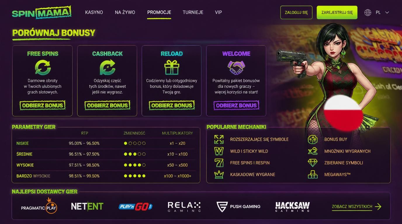 Porównanie rodzajów bonusów z parametrami jak RTP, zmienność, free spins